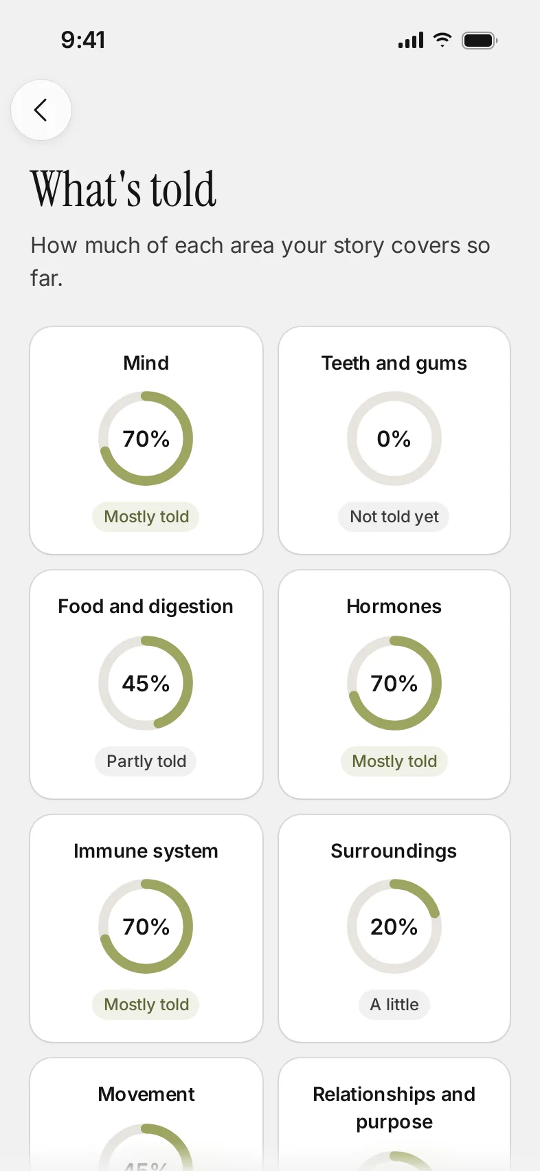 What's told: how much of each area your story covers so far, from mostly told to not told yet